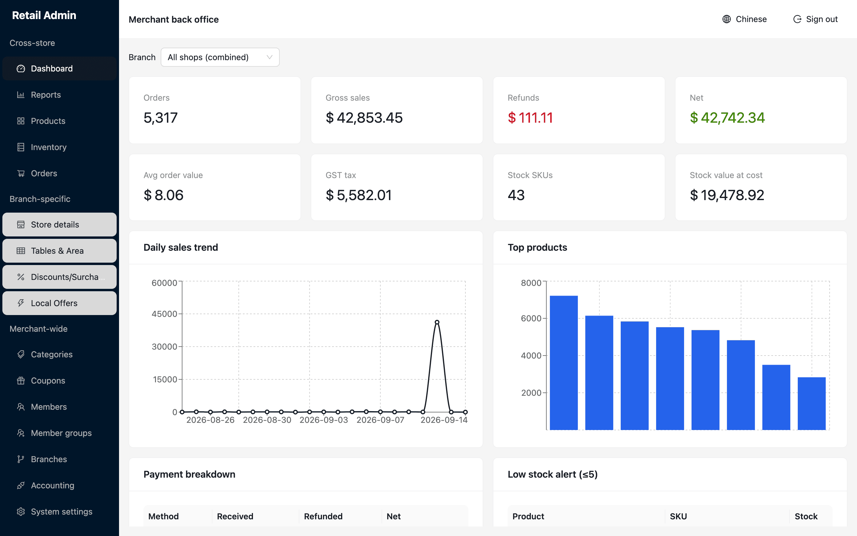 The NexPOS Merchant back office dashboard with sales figures and charts